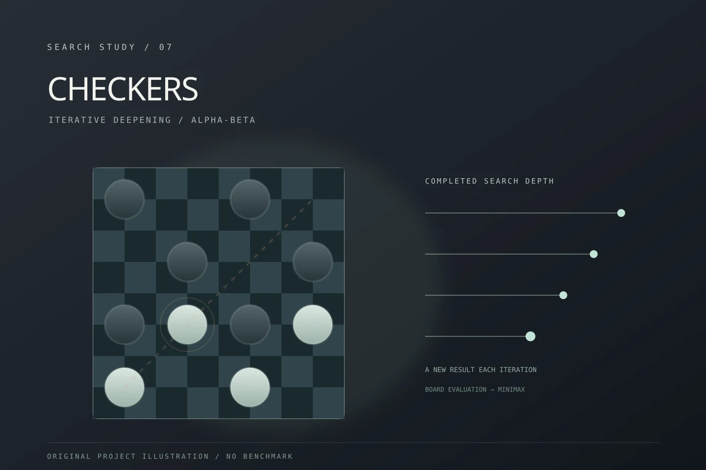 CHECKERS AI original project illustration
