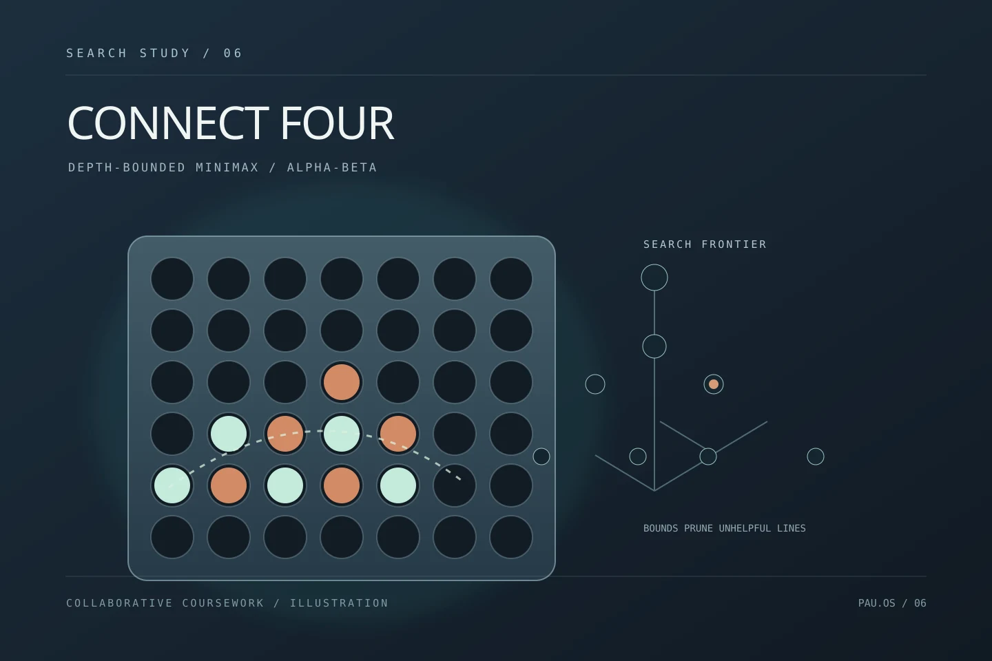 CONNECT4 AI original project illustration