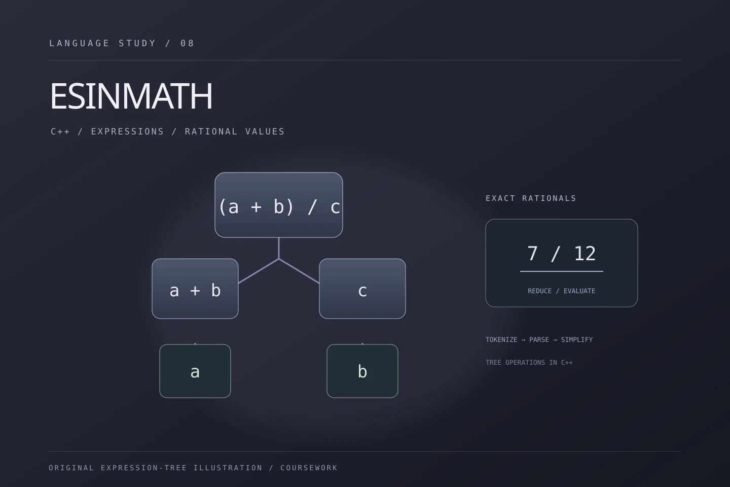 ESINMATH original project illustration